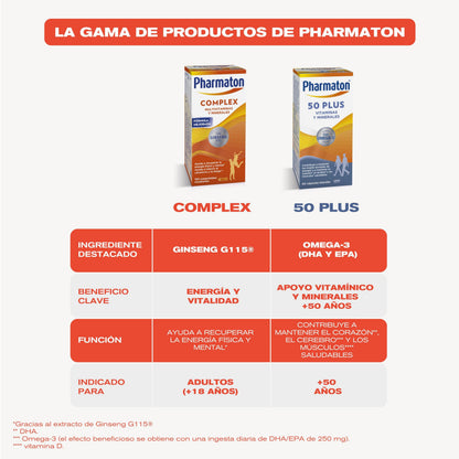Pharmaton Complex - Multivitamínico con Ginseng G115-100 Comprimidos - Energía Física y Mental - Vitaminas para el cansancio